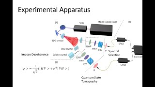 [QISCA Joint Seminar] 250113 Entanglement in Linear Optics by Wonseok Huh(EQS)