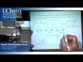 Organic Chemistry 51B. Lecture 16. Infrared Spectroscopy + Ch. 14.