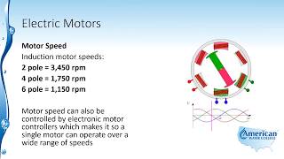 Alternating Current Basics