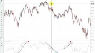 Видеоуроки Броко: Использование индикатора CCI (Commodity Channel Index)