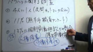 パワーハラスメントに関する官民の調査と今後の対応　中川総合法務オフィス