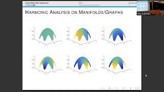 Manifold Learning and Grid-Free Methods with the Spectral Exterior Calculus (SEC)