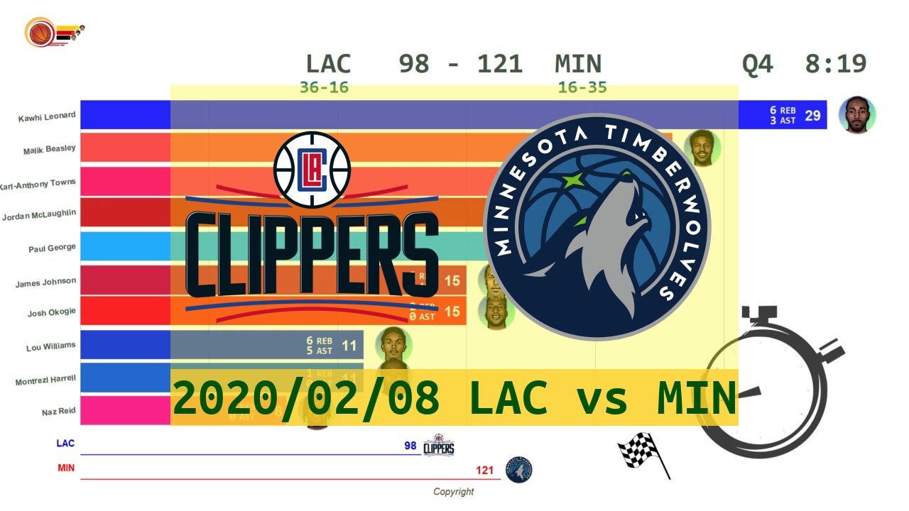 Los Angeles Clippers Vs Minnesota Timberwolves - Anime (Feb. 8,2020 ...