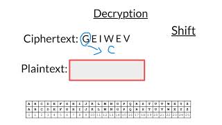 Caesar Cipher - Codebusters