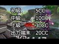 【実践編】上位ランカーによる超初心者向け故障規約解説【ニューラルクラウド】