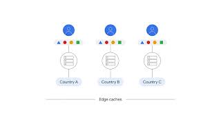 Cloud DNS and Cloud CDN | GCP Tutorial | Google cloud training | BRAIN TECH