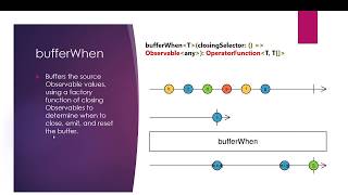 bufferWhen Operator - RxJS