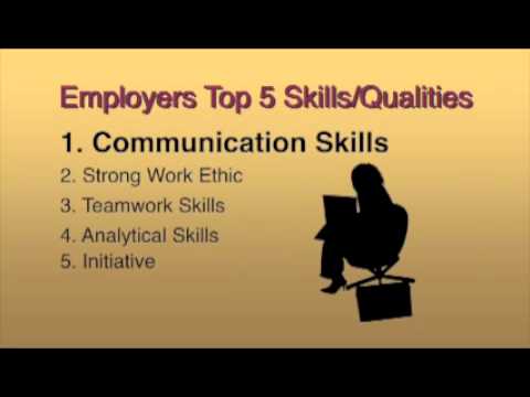 Workplace Communication Skills Workplace Communication Skills