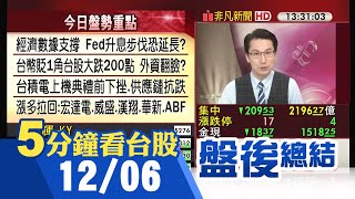 Fed升息憂慮再起 美股重摔 台股匯雙挫 電金傳跳水重跌251點 5.10日線失守 新台幣貶逾1角 台積電上機典禮前股價不給力 供應鏈抗跌｜主播鄧凱銘｜【5分鐘看台股】20221206｜非凡財經新聞