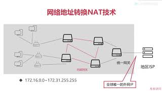 10 6 网络地址转换nat技术