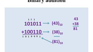 binary addition (2 and 3 rows)
