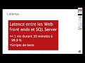 24 hours of pass french edition 2016 configuration et optimisation sql server pour sharepoint