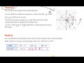 Ready Math Grade 8 Lesson 2.3 Develop Performing a Rotation in the Coordinate Plane