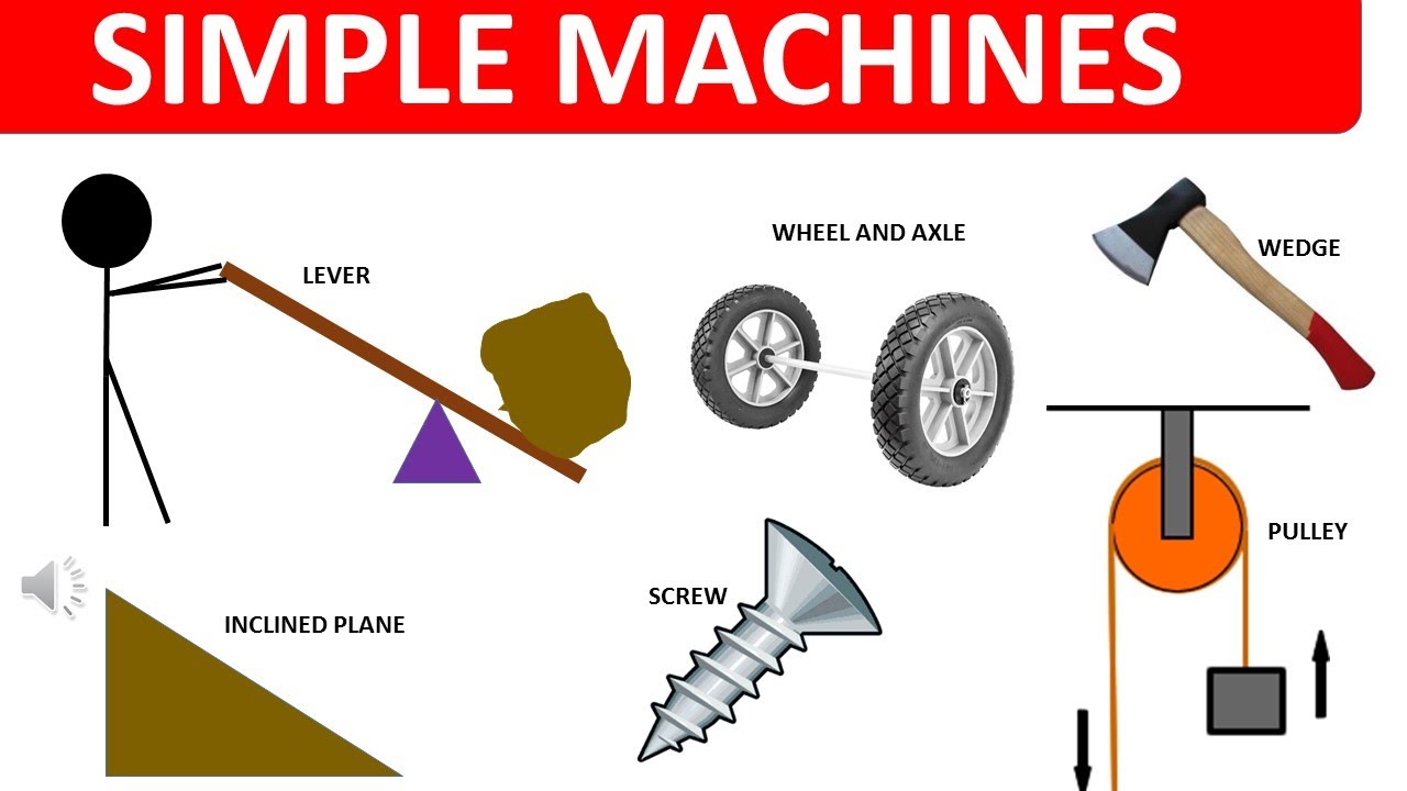 SIMPLE MACHINES || LEVER - PULLEY - INCLINED PLANE -WHEEL & AXLE ...