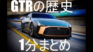 1分で解説　GTRの歴史