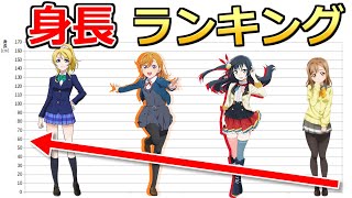 【ゆっくり解説】アニメ・ラブライブ4作品の主要キャラ身長ランキング