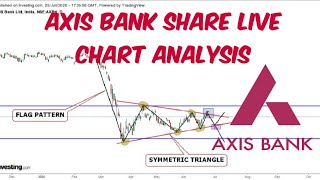 AXIS BANK share price target | Axis Bank news | AXISBANK stock forecast tips | Axis analysis