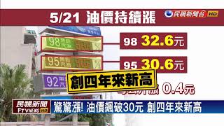 快加油!啟動緩漲機制 週一油價約漲0.4元－民視新聞