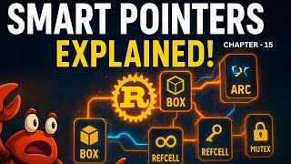 Smart Pointers & Fearless Concurrency in Rust Explained — Full Guide for 2025 (Box, Rc, Arc, Mutex)