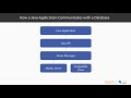 Beyond the Java Language: Registering the Appropriate Driver – Part One | packtpub.com
