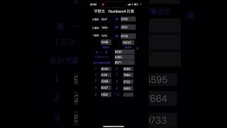 【ナンバーズ研究所】最大級限定平野式ズレナンバーズ4予想‼︎!信じるも信じないのも貴方次第‼︎!@pikuonballsuper