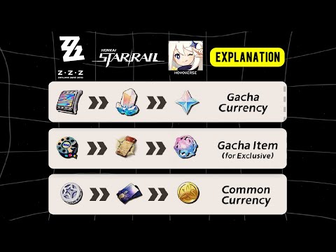 All Zenless Zone Zero items are explained in the Genshin Impact Terms