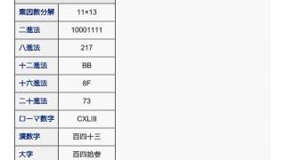 「143」とは ウィキ動画