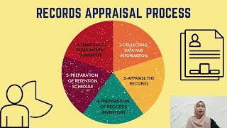 Individual Assignment Short Video ASM501 (Chapter 6: Records Appraisal Process)