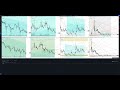 stellar forecast xlmusdt today analysis and 2024 stellar tetherus price prediction