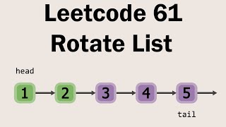 LeetCode 61 | Rotate List Visually Explained | Top Interview 150