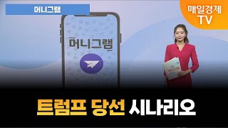 [머니그램] 임순재 대표의 오늘장 투자전략 [오전 6시 45분]