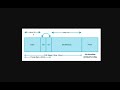 JVM Memory Model