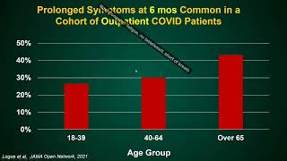 Long-Haul COVID: The Next Looming Pandemic?