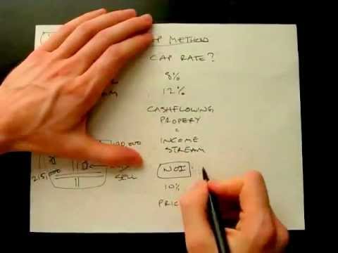 Commercial Real Estate - How to Value a Property Commercial Real Estate - How to Value a Property