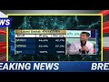 laxmi dental ipo review by anil singhvi anil singhvi zee business live today latest ipo