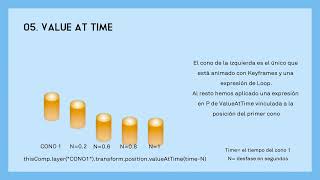 AE SCRIPT LAB | 05. ValueAtTime
