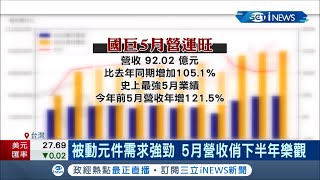 被動元件需求強勁！國巨公布\