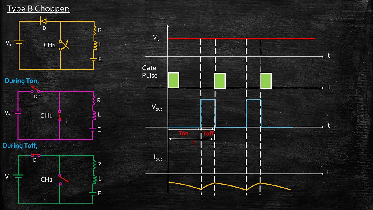 Type B Chopper | Power Electronics | Lecture 70 - YouTube