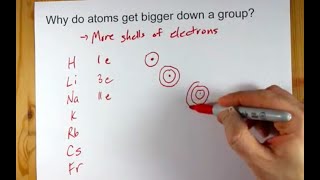 Why do atoms get bigger down a group?