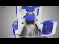 Animation of AIV Bellows Globe Valve