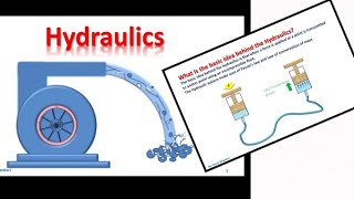 Introduction to hydraulics- H01 with explanation both Kannada and English