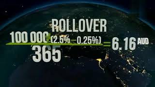 What is rollover in forex trading?