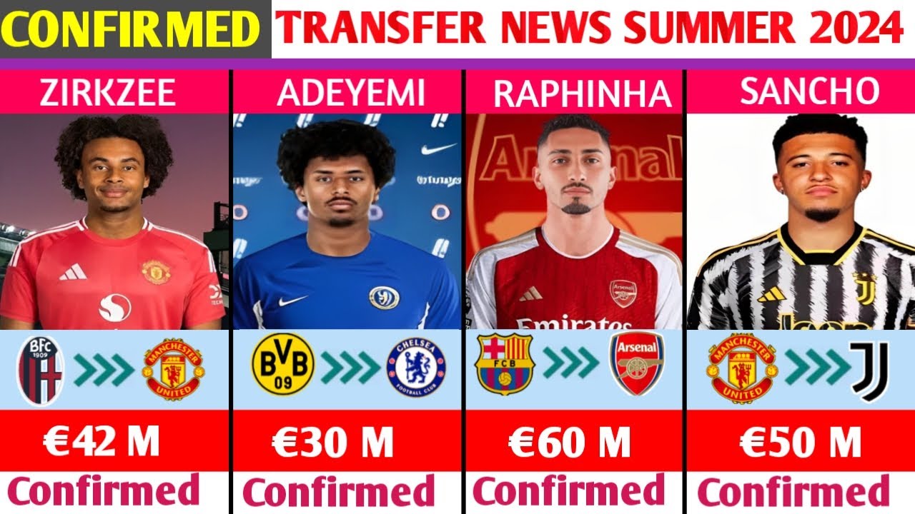 ALL CONFIRMED AND RUMOURS SUMMER TRANSFER NEWS,DONE DEALS ,ZIRKZEE TO ...