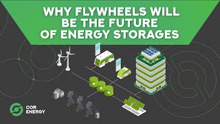 How flywheel energy storage system works