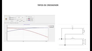 Diseño Cajas Acústicas (Parte 12) - Crossover I