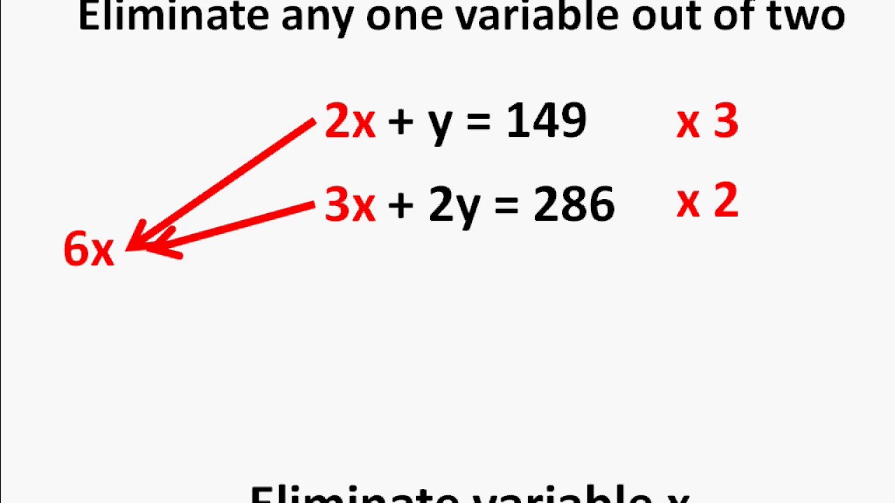 Algebra Elimination Equations