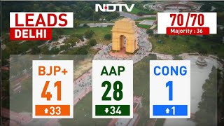 Delhi Election Results LIVE Updates | Delhi Election Results | BJP Vs AAP Vs Congres