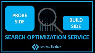 Snowflake Performance: Search Optimization Service(Probe side & Build side concepts)