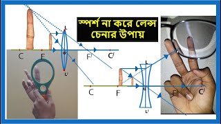 স্পর্শ না করে লেন্স চেনার উপায় || Miron's Academy || Physics