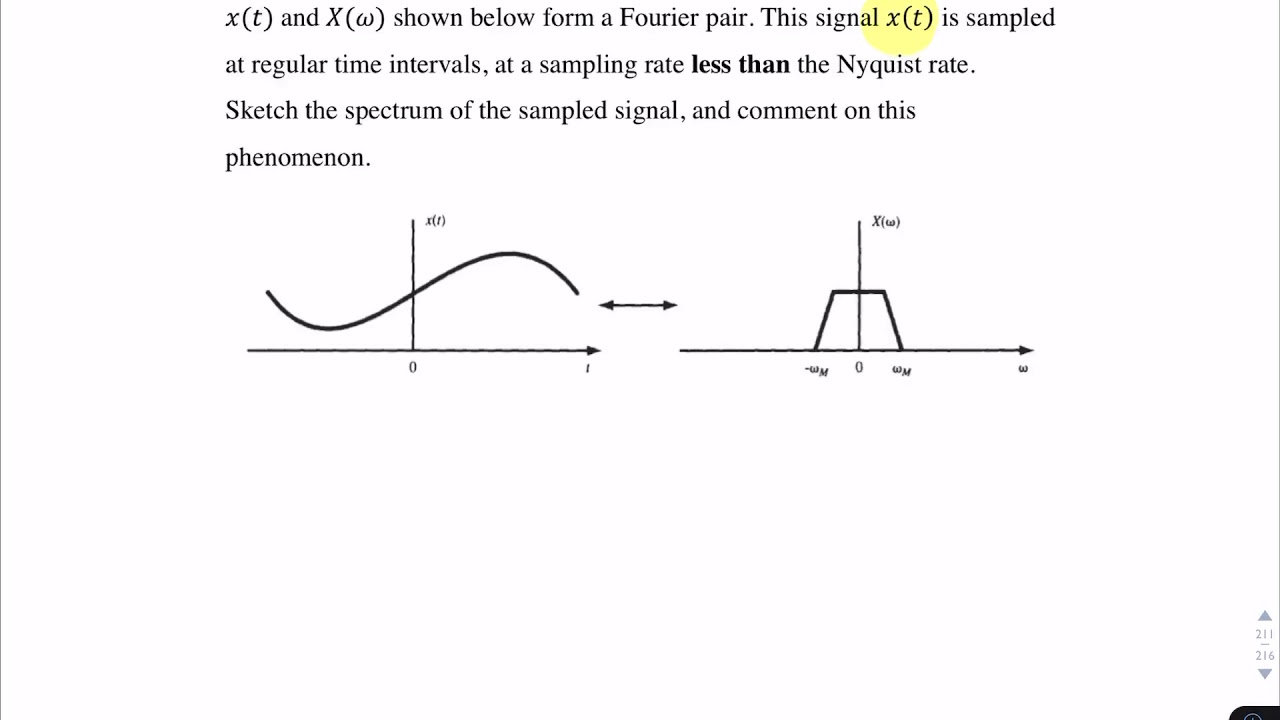 Question: Sketch Spectrum Of Under-sampled Signal - YouTube